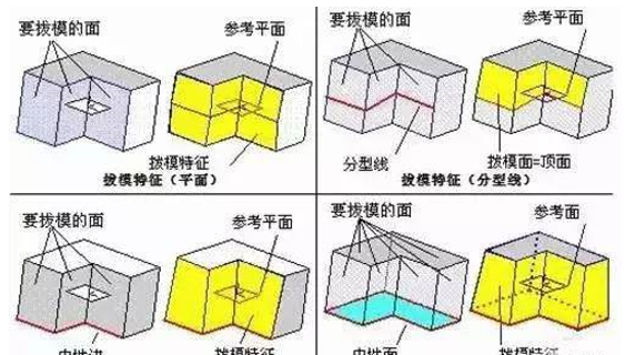 模具分型面的幾種技巧，你都知道嗎？